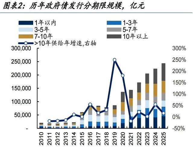 债市承压深跌 谁在抛售超长债 流动性趋紧信号显现