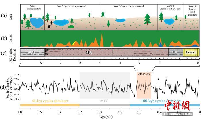 泥河湾古人类如何适应地貌环境演变？最新研究多指标揭秘